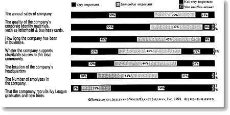 Graphic of Results